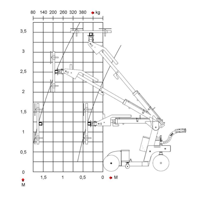 Montasjelift vindu elhydraulisk, vakuum < 400 kg